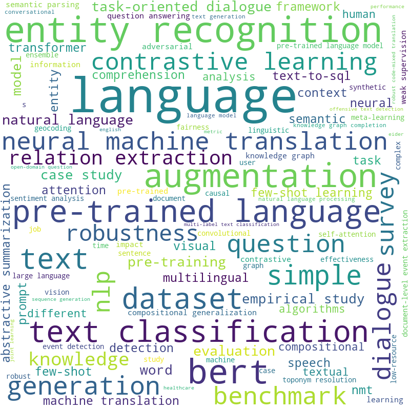 Words Lolling and Rise are semantically related or have opposite meaning